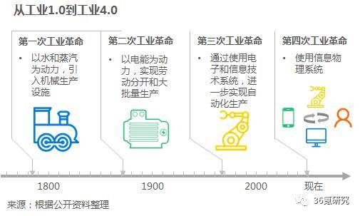 沃港智能：以低成本、高效率、解放勞動力為核心，提供自動化倉儲一體化解決方案