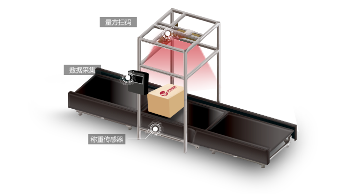 自動稱重體積測量設備；自動掃碼動態(tài)稱重一體機；掃碼稱重體積測量系統(tǒng)