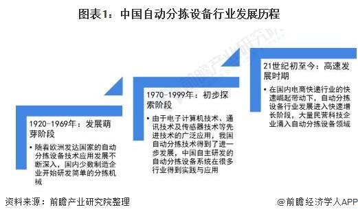 2021年中國自動分揀設(shè)備行業(yè)市場規(guī)模及競爭格局分析 市場規(guī)?；?qū)⑼黄?00億元